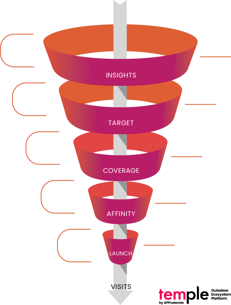 Illustration of the APPcelerate website representing a marketing conversion funnel,